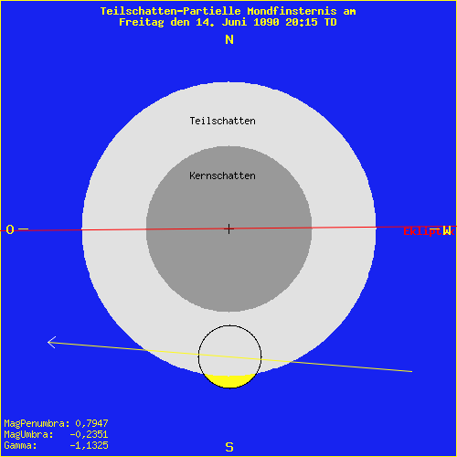 diagramm