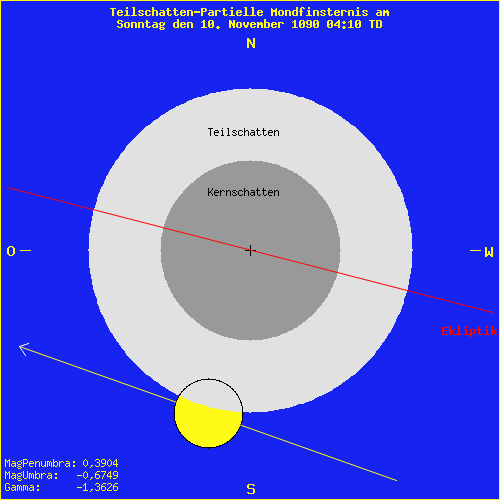 diagramm