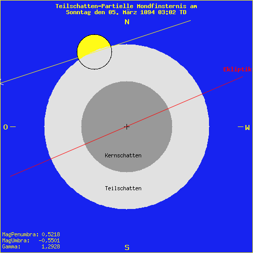 diagramm