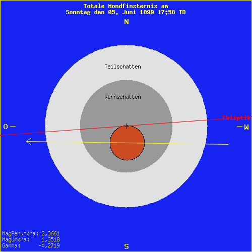 diagramm