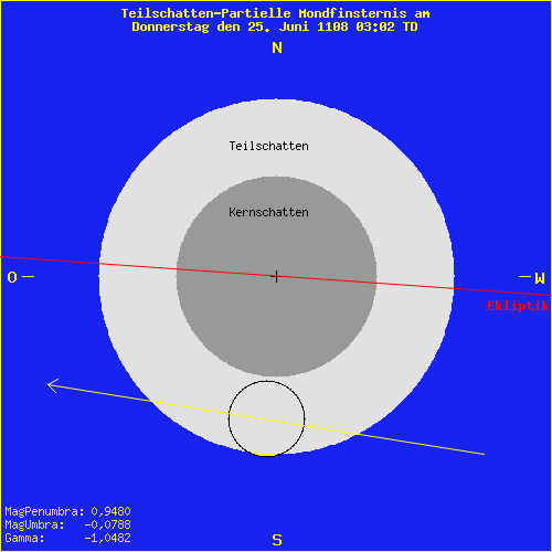 diagramm