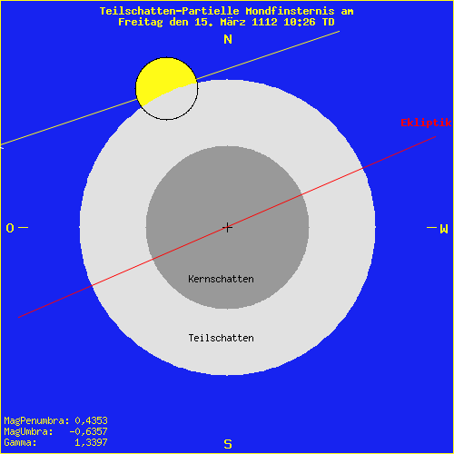 diagramm