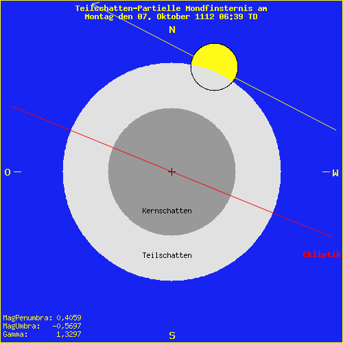 diagramm