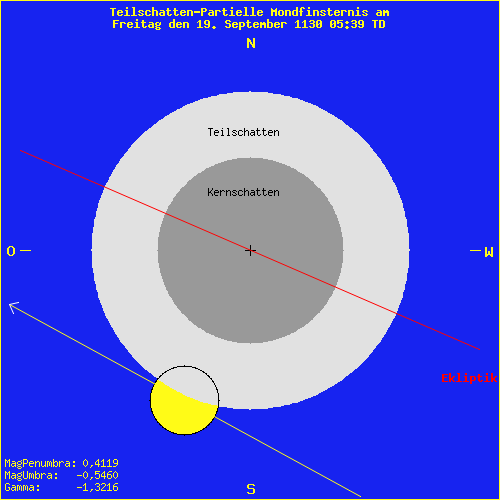 diagramm