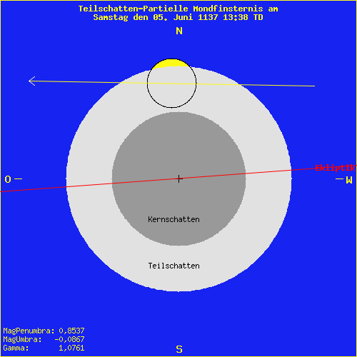 diagramm