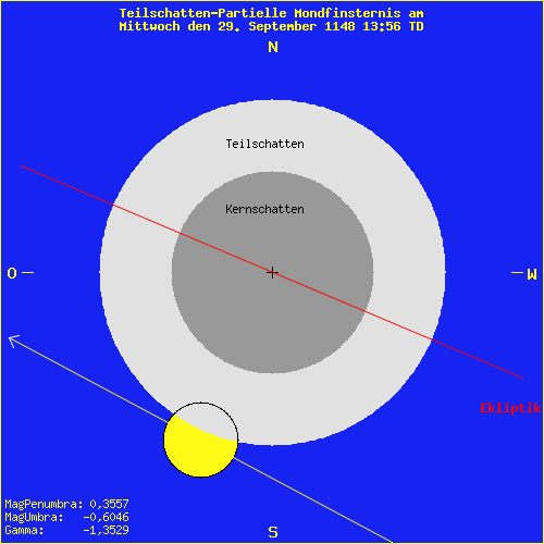 diagramm