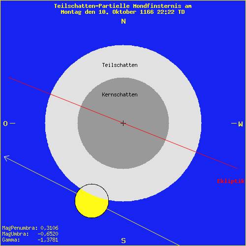 diagramm