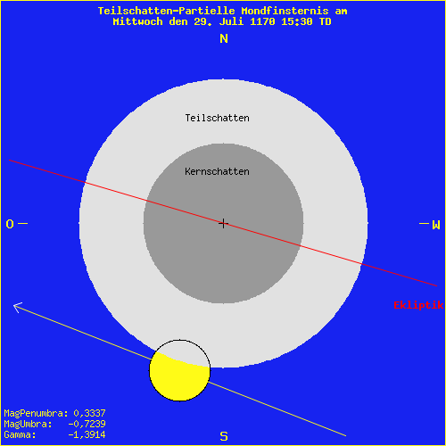 diagramm