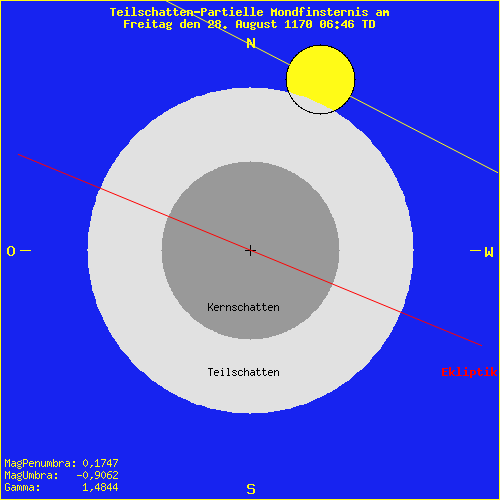 diagramm