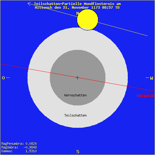 diagramm