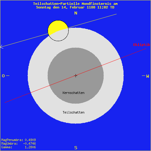 diagramm