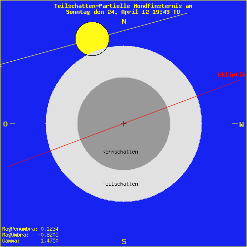 diagramm