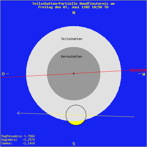 diagramm