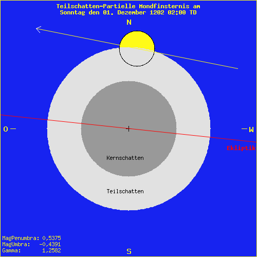 diagramm