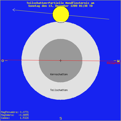 diagramm