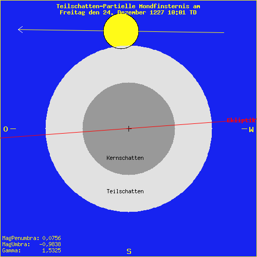 diagramm