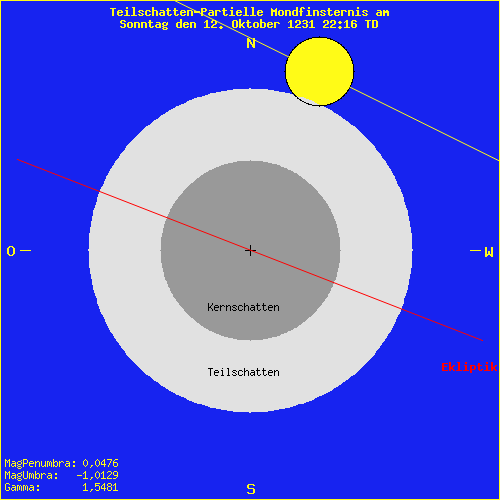 diagramm