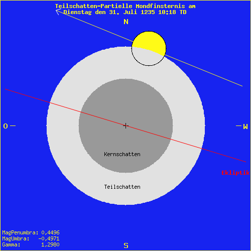 diagramm