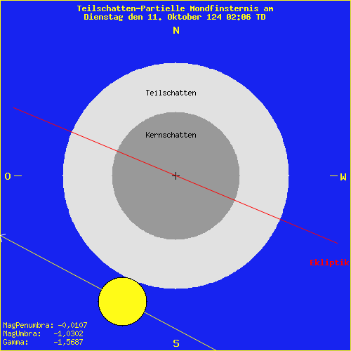 diagramm