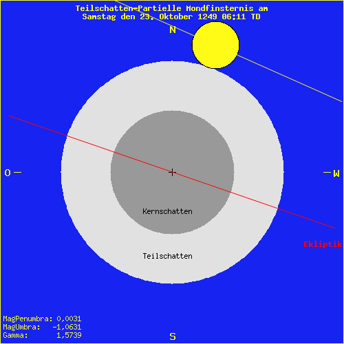 diagramm