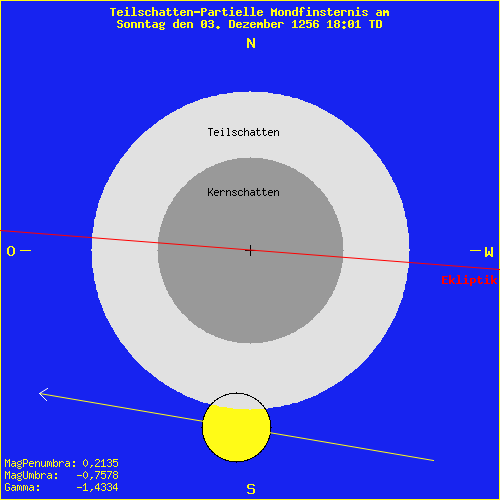 diagramm