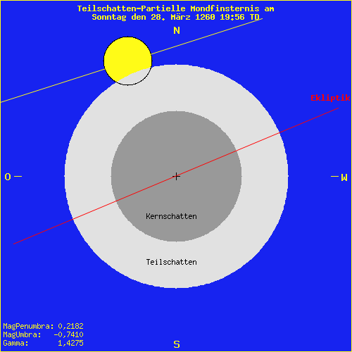 diagramm