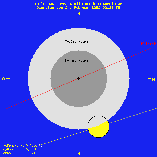 diagramm