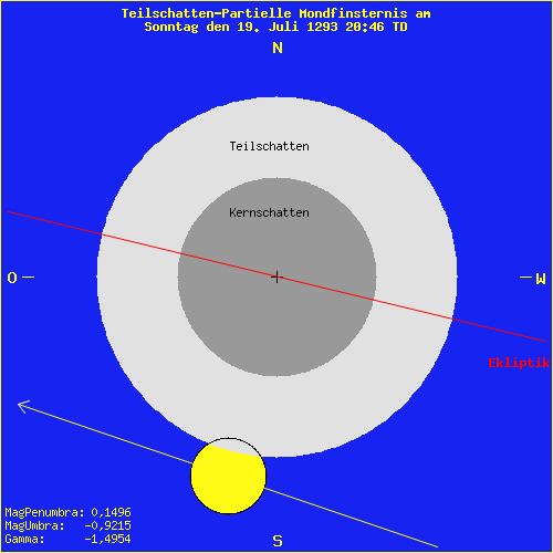 diagramm