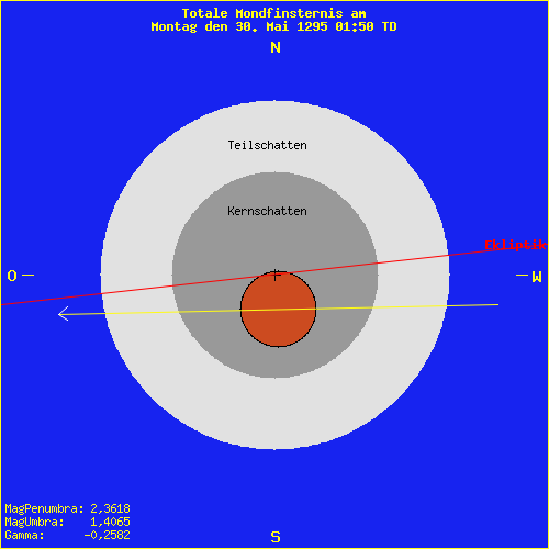 diagramm