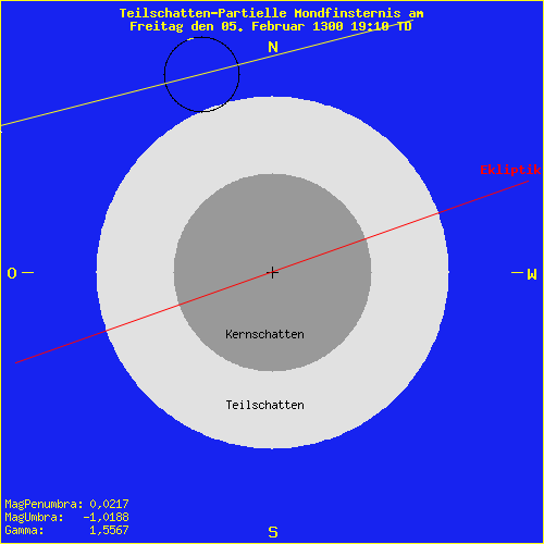 diagramm