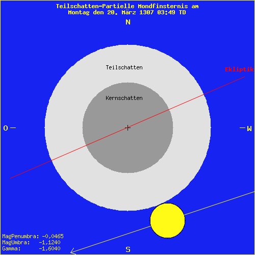 diagramm