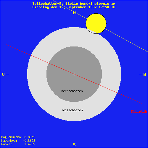 diagramm