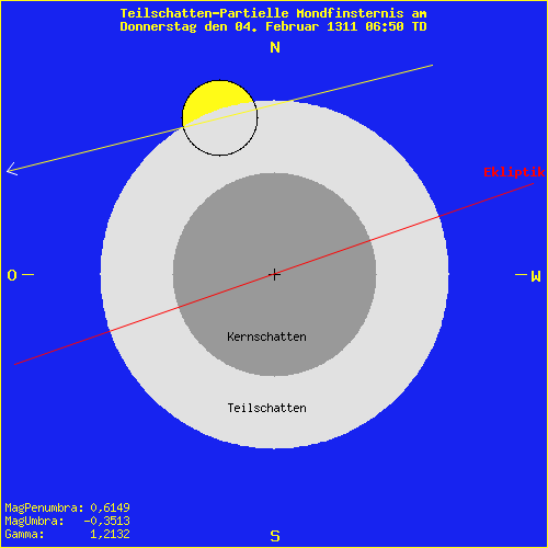 diagramm