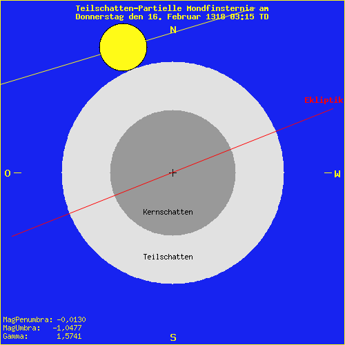 diagramm