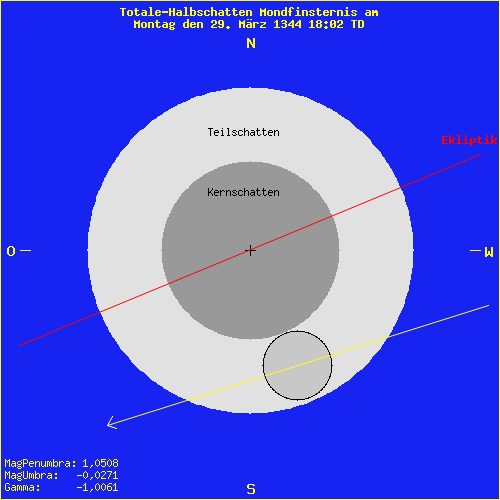 diagramm