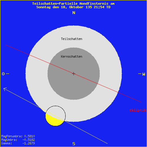 diagramm