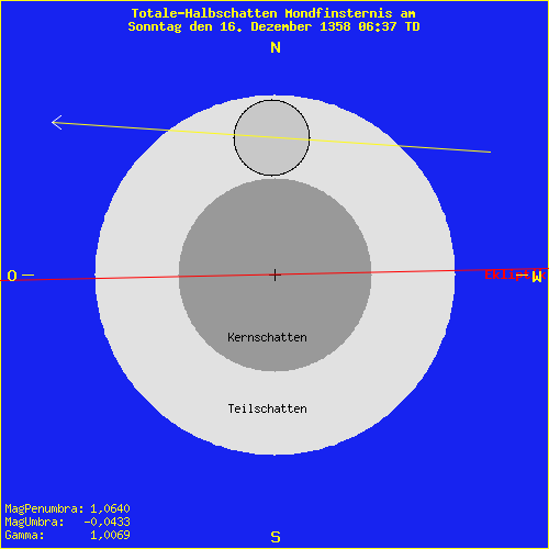 diagramm