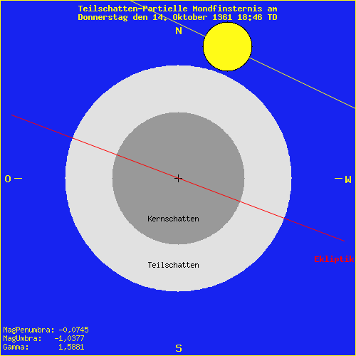 diagramm