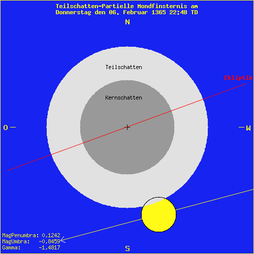 diagramm