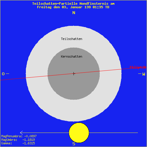 diagramm