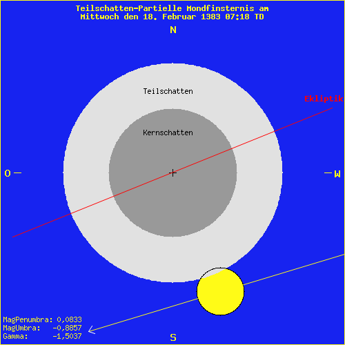 diagramm