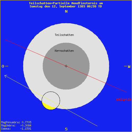 diagramm