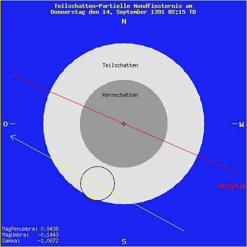 diagramm