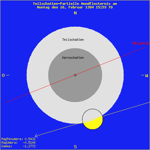 diagramm