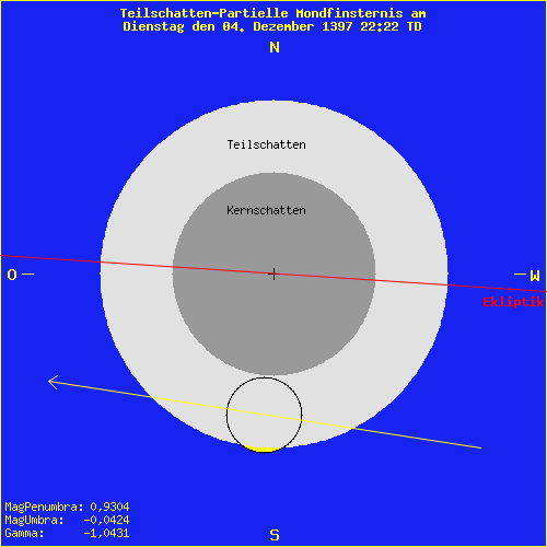 diagramm