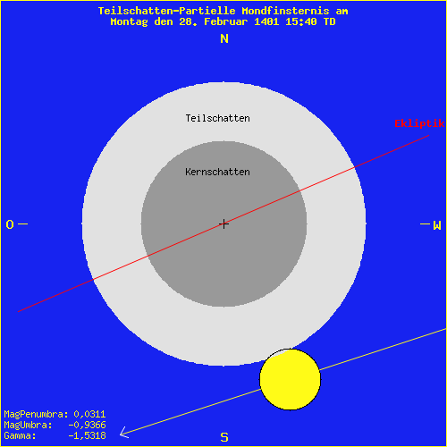 diagramm