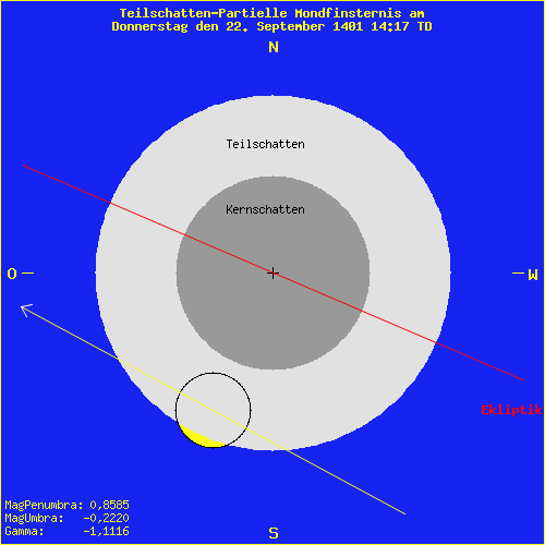 diagramm