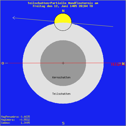 diagramm