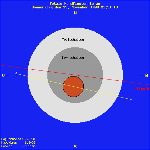 diagramm