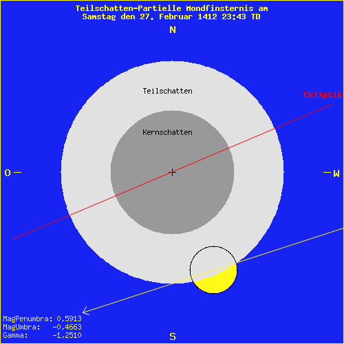 diagramm